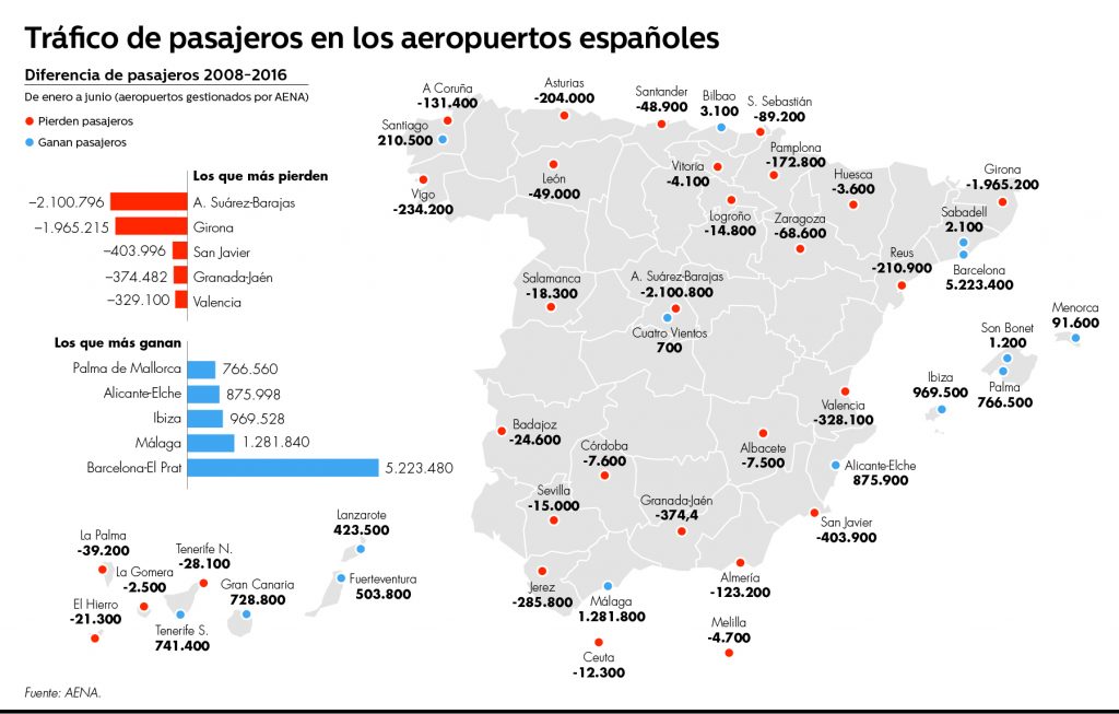 pasajerosaeropuertos